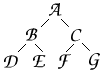 Basic A-B-C Hierarchy